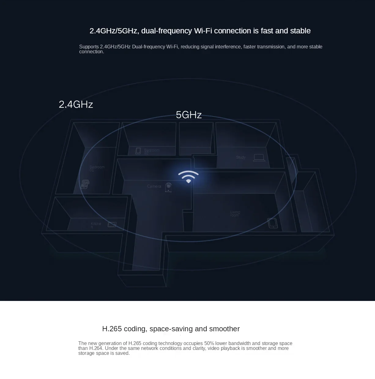 Xiaomi Mijia 360 °   Kamera Pi - Xiaomi Baby Products ulasan dan harga